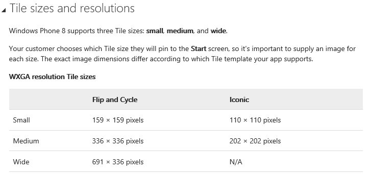 Tile Sizes