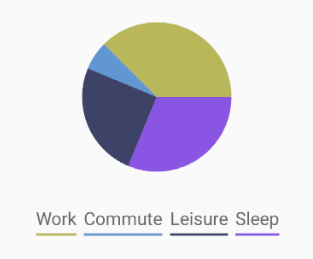 Draw Your Own Xamarin Pie Chart dynamically