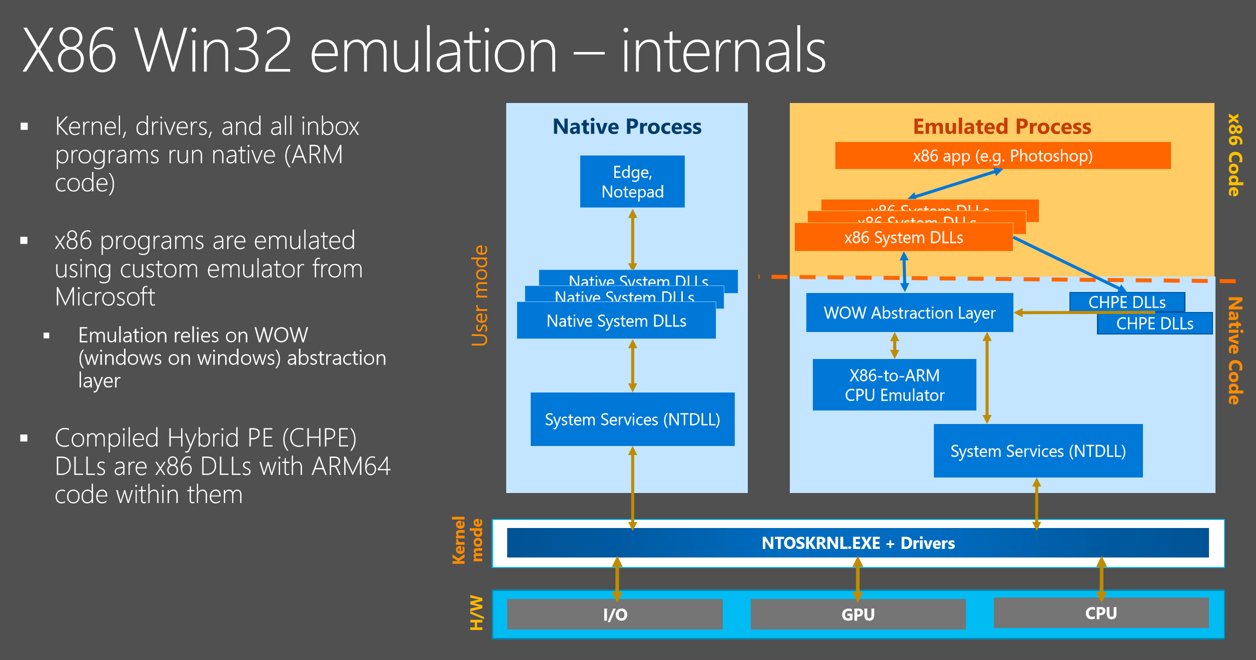 X86 support. Arm и x86. Arm и x86 отличия. Архитектура х86 процессора. Процессоры Arm x86.